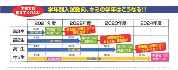 Advance中等部 生徒募集中! Advance中等部 生徒募集中!