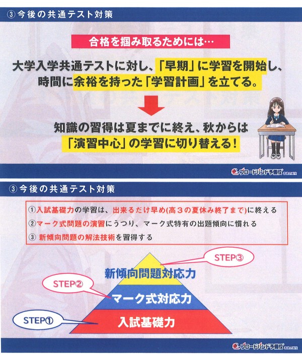 共通テスト分析 8月より実戦演習を開始! 共通テスト分析 8月より実戦演習を開始!