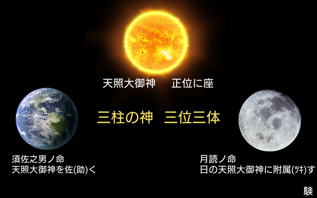 靈(れい)の満地(みち)世の元の神(日月神事) 靈(れい)の満地(みち)世の元の神(日月神事)