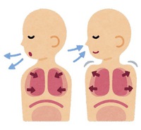 胸式呼吸と１０月のスケジュール