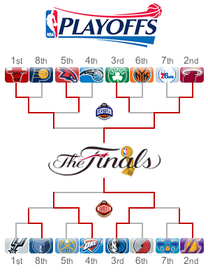 ♪NBAファイナル♪