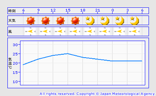 今日は○○