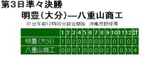石垣島から初の甲子園！当確