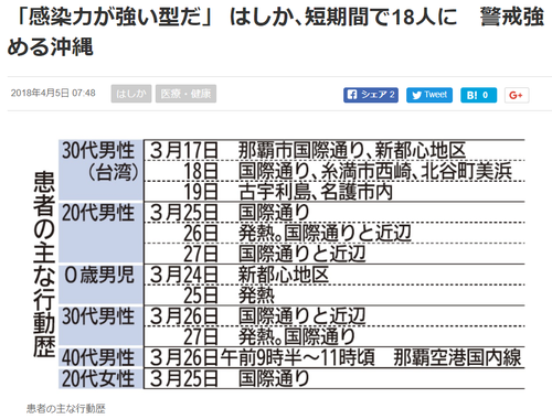 【怖い!気を付けて!】沖縄県で「麻疹(はしか)」が流行中!警戒レベル最大の3まで引き上げって。 麻疹はしか流行沖縄警戒レベル最大