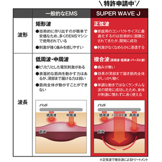 EMSを超えた最強痩身マシーン!! EMSを超えた最強痩身マシーン!!