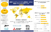 先進テレビシステム委員会（ATSC）放送システム＆サービス産業規模、動向レポート、洞察分析、2025-2037年予測