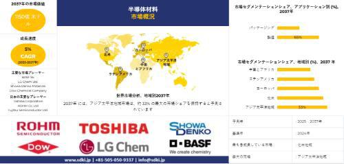 世界の半導体材料産業の洞察、動向、分析概要 - 2025-2037年予測 世界の半導体材料産業の洞察、動向、分析概要 - 2025-2037年予測