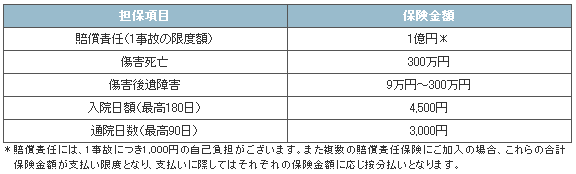 JALカードゴルファー保険