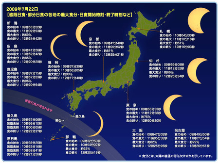 2009.7.22 日食ツアー