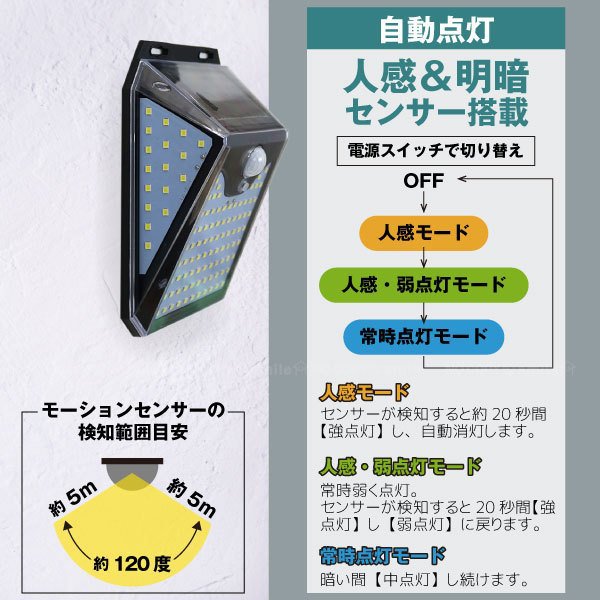 ソーラーパネル充電で電気代・配線工事不要で経済的!さらに防雨型だから安心して長く利用できるトレードワンのセンサーライト ソーラーパネル充電で電気代・配線工事不要で経済的!さらに防雨型だから安心して長く利用できるトレードワンのセンサーライト