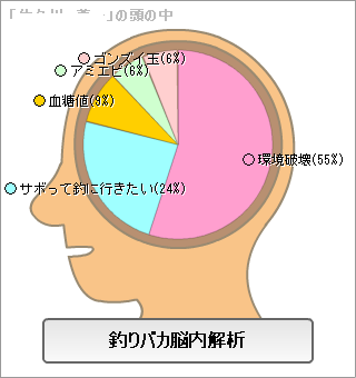 環境破壊!