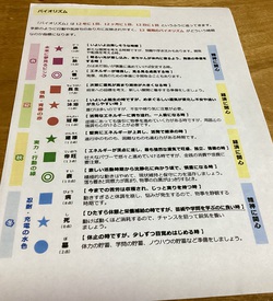 統計学は当たる◎久々の占い勉強会へ 統計学は当たる◎久々の占い勉強会へ