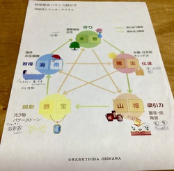 統計学は当たる◎久々の占い勉強会へ 統計学は当たる◎久々の占い勉強会へ
