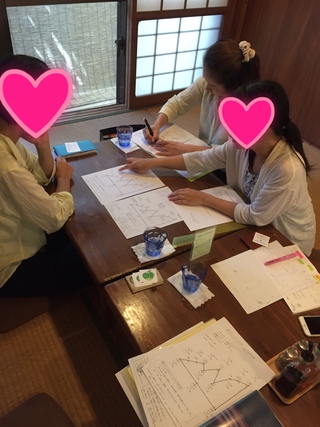 らくようどう式マンダラチャート参加者募集中です。 らくようどう式マンダラチャート参加者募集中です。