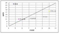 失業率が低いのに自殺率が高い国 2008/05/30 08:52:10