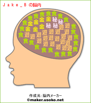 脳内メーカー