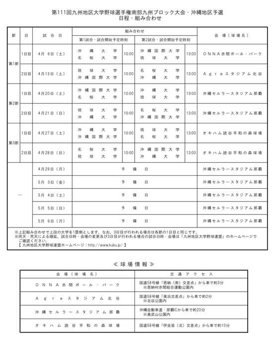 第111回九州地区大学野球選手権南部九州ブロック大会・沖縄地区予選について 第111回九州地区大学野球選手権南部九州ブロック大会・沖縄地区予選について