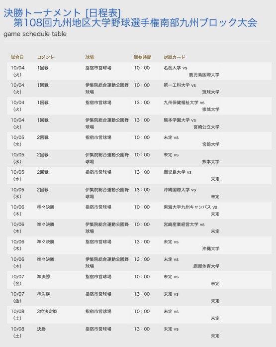 第108回九州地区大学野球選手権南部九州ブロック大会・決勝トーナメントについて 第108回九州地区大学野球選手権南部九州ブロック大会・決勝トーナメントについて