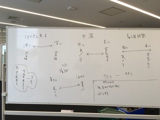 モヒカン先生、、向いているかも。。Day モヒカン先生、、向いているかも。。Day