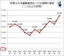 2012年05月13日
