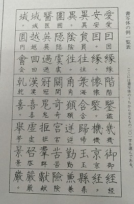 書写体とは? 書写体とは?