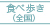 全国の食べ歩きレポ