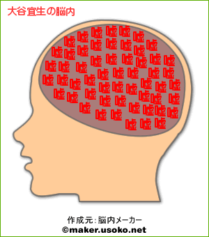 僕の人生っていったい