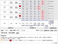 昨日の今日で、GWのチケット確保！