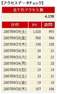 優勝されてしまいました。。。 2007/09/30 00:11:56