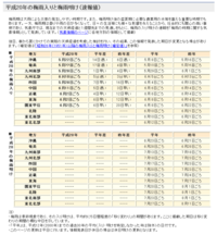 梅雨明けは、、、 2008/06/16 01:37:39