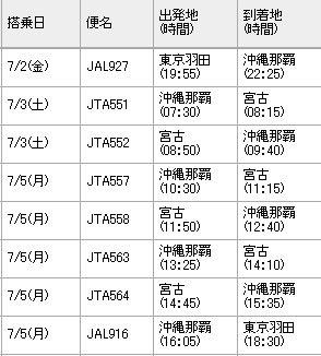 明日から沖縄へ