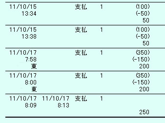 ETCの驚くトラブル!