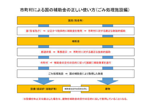 沖縄県が市町村に対して技術的援助(助言、指導等)を行っていない国の補助金に関する重要規定 沖縄県が市町村に対して技術的援助(助言、指導等)を行っていない国の補助金に関する重要規定