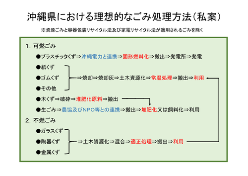 リサイクル貧乏 リサイクル貧乏