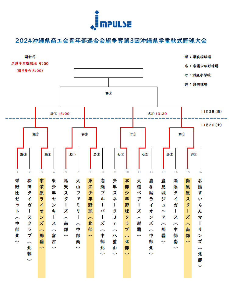 【学童・県】県大会(初日結果) 【学童・県】県大会(初日結果)