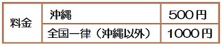 送料について