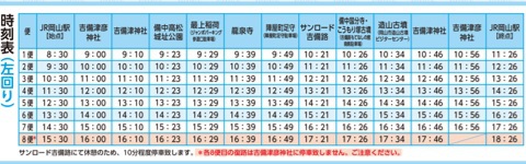 日本遺産『桃太郎伝説』の魅力再発見 吉備ロマン無料循環バス 日本遺産『桃太郎伝説』の魅力再発見 吉備ロマン無料循環バス