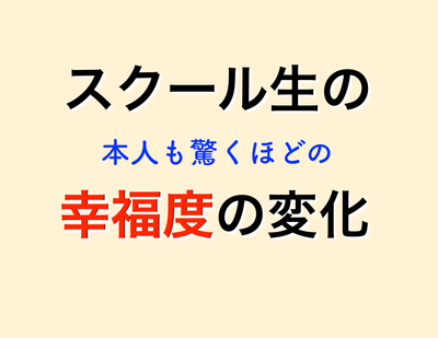 幸福度はどんどんアップする、それが当然です! 幸福度はどんどんアップする、それが当然です!