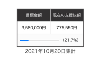 時間の取り方 時間の取り方