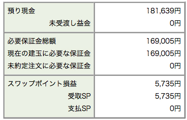¥10,000追加