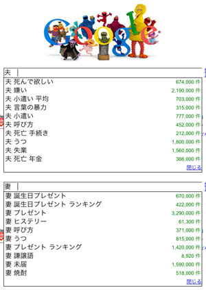 未来からの迷惑メール