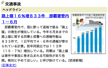 路上寝