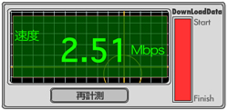 速度詐欺?
