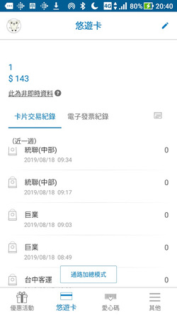 台風逃げ切り台中旅行⑬旅で使ったお金とか 台風逃げ切り台中旅行⑬旅で使ったお金とか
