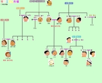 サザエさん一族