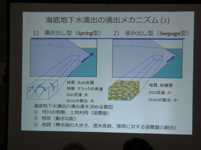 「地下水でつながる陸と海」(6月定例会) 「地下水でつながる陸と海」(6月定例会)