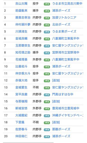 春の高校野球観戦