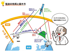 生きている人間の念がどうして他者に作用するのか? 生きている人間の念がどうして他者に作用するのか?
