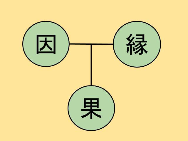 原因と結果と〇〇でパワーアップ 今日は〇〇 原因と結果と〇〇でパワーアップ 今日は〇〇