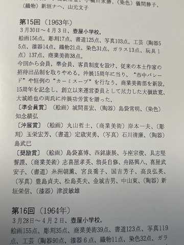 島武己さんの沖展歴 島武己さんの沖展歴